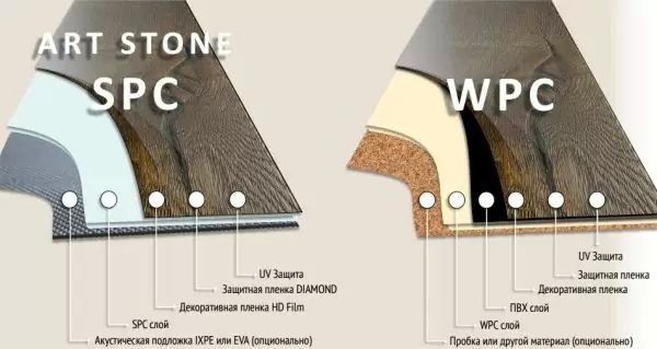 Структура SPC и WPC плитки