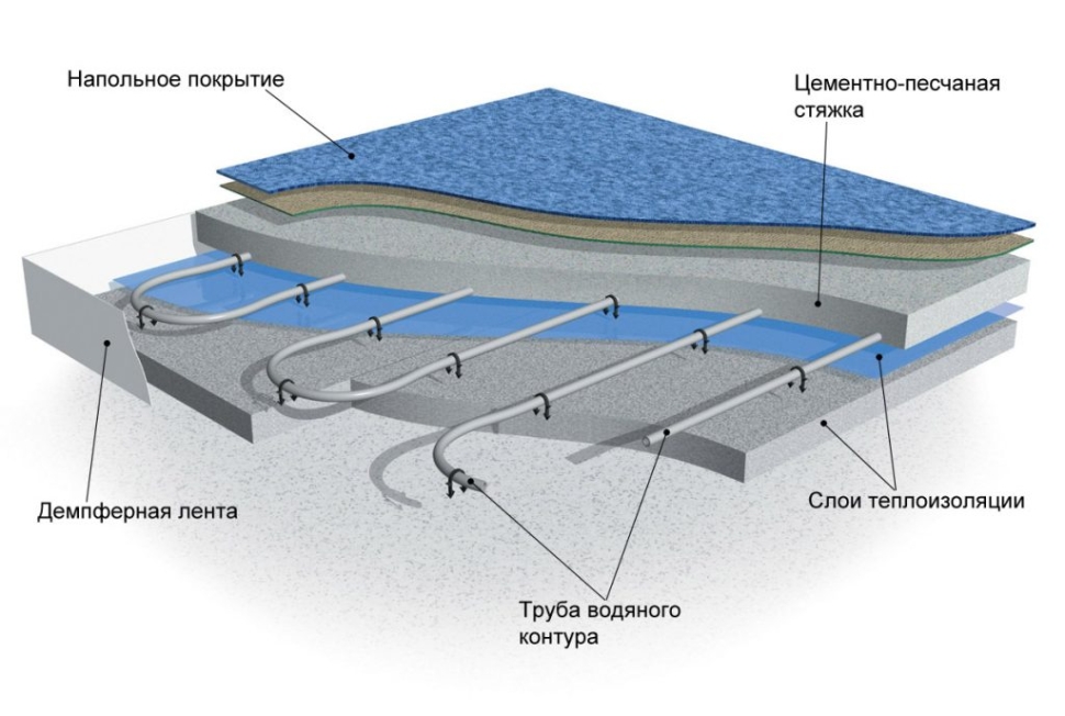 крупный план установки труб водяного теплого пола