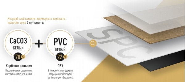 Состав SPC